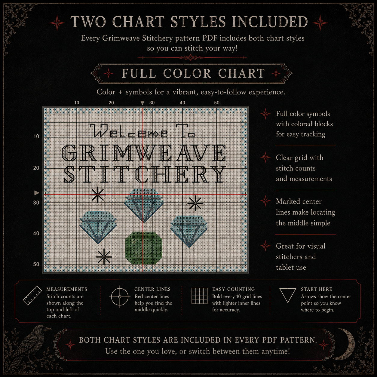 Forest Happening Cross Stitch Pattern - Image 7